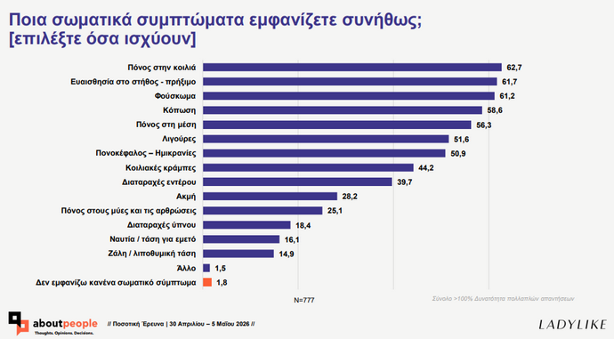 περίοδος έρευνα