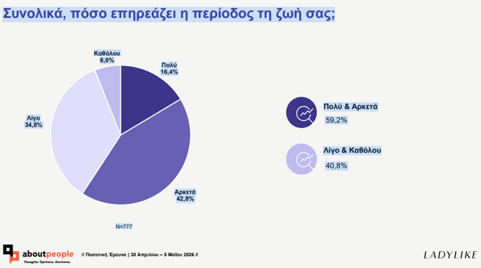 περίοδος ερευνα
