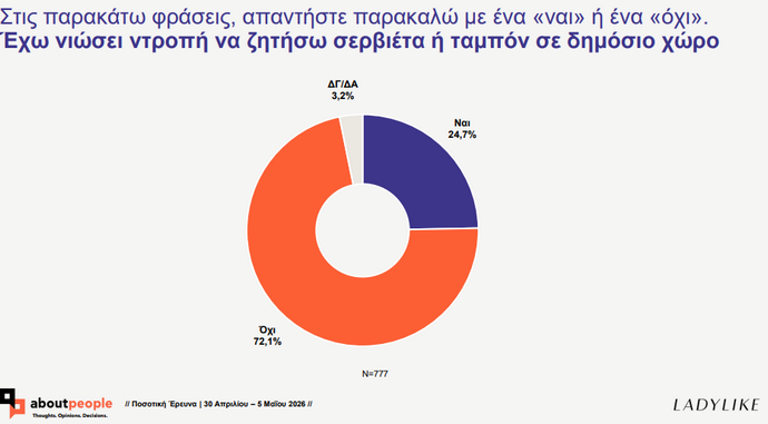 έρευνα περίοδος
