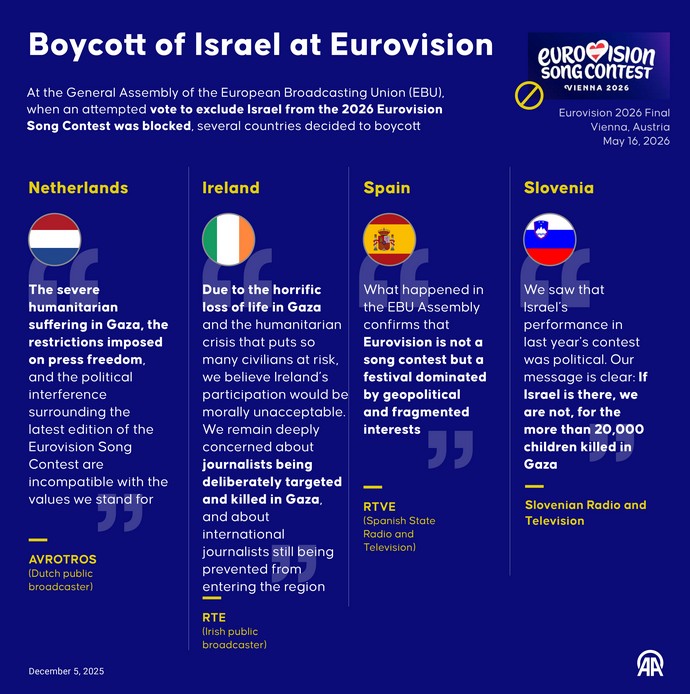 Eurovision 2026