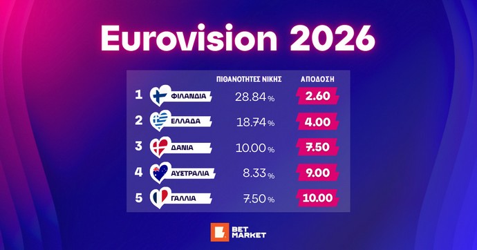Eurovision 2026